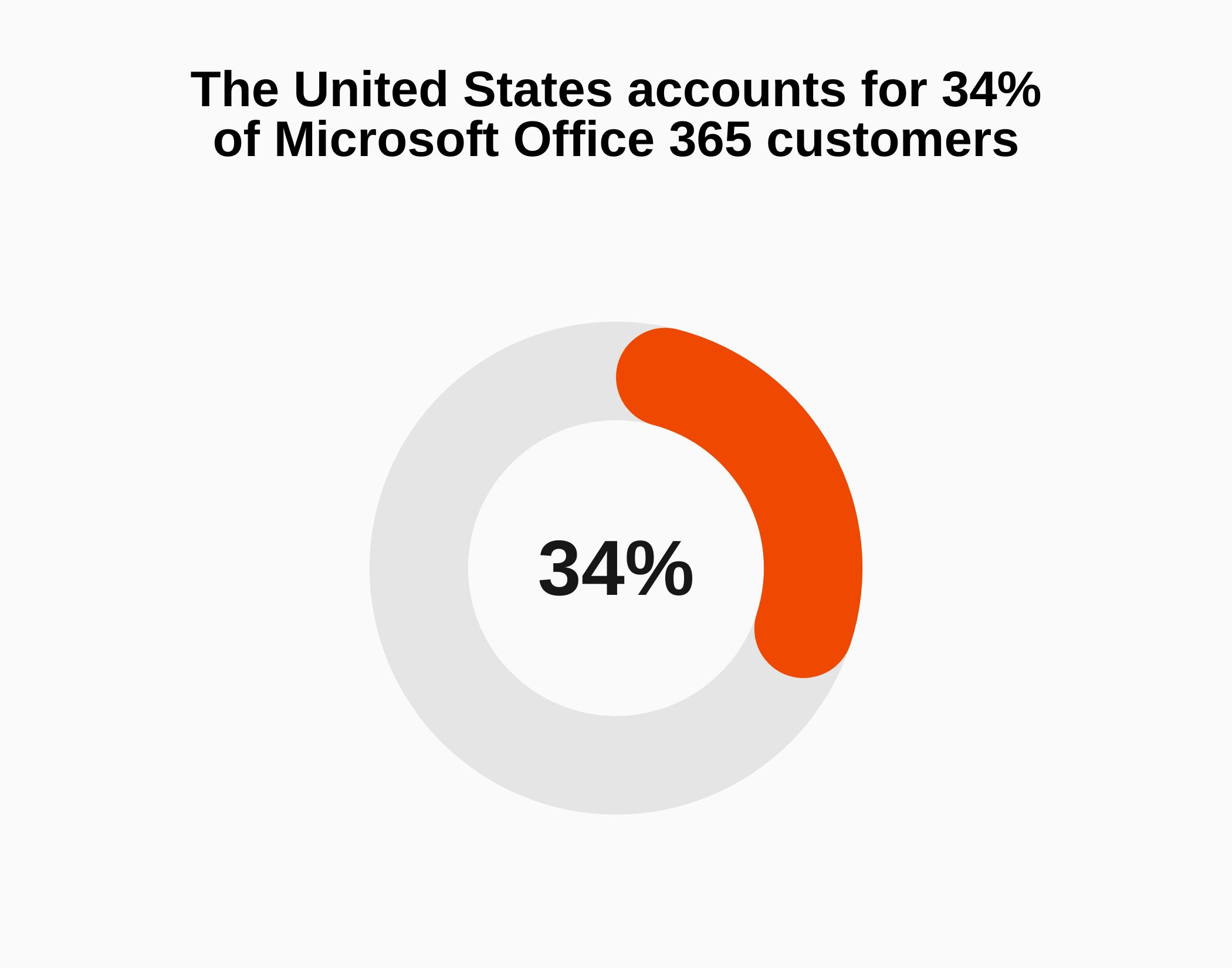microsoft-office-2022-release-date